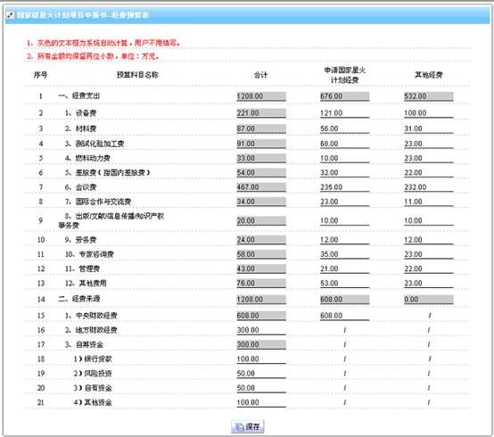  項(xiàng)目預(yù)算表