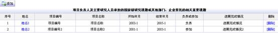 負責人及研究人員承擔的相關重要課題