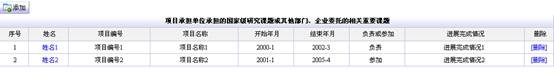 項目承擔單位承擔的相關重要課題