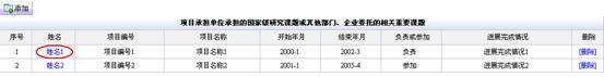 編輯項目承擔單位承擔的相關重要課題