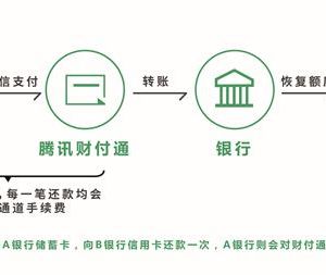 下月起微信信用卡還款將收取0.1%手續(xù)費(fèi)，你還會(huì)用微信還款嗎？