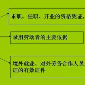 未取得建筑施工許可證就開工會遭受什么處罰？