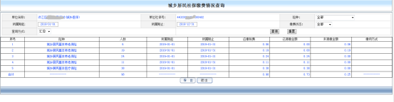 查詢方式選擇匯總