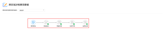 選擇點(diǎn)擊具體事項(xiàng)進(jìn)入辦理流程