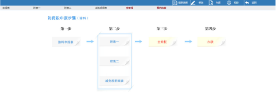 應(yīng)稅消費(fèi)品消費(fèi)稅申報