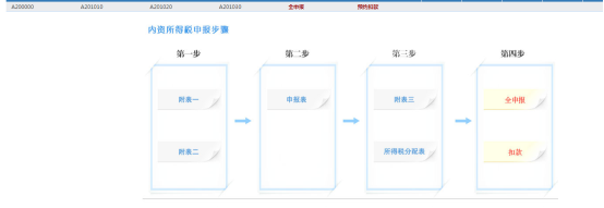 進(jìn)入居民企業(yè)所得稅月（季）度預(yù)繳納稅申報(bào)（A類，2018版）頁(yè)面