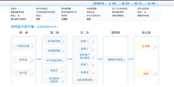 頁面跳轉(zhuǎn)回申報表初始化流程頁面