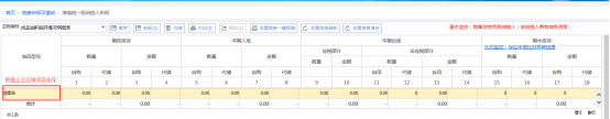 "成品油生產(chǎn)企業(yè)、經(jīng)銷企業(yè)必須填報(bào)