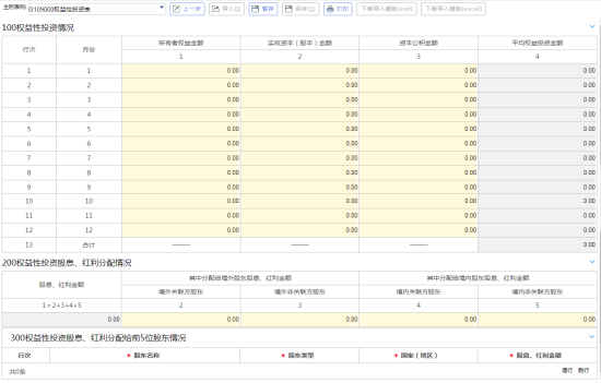 權(quán)益性投資表