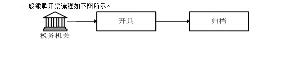 廣東省稅務(wù)局繳款開(kāi)票流程圖