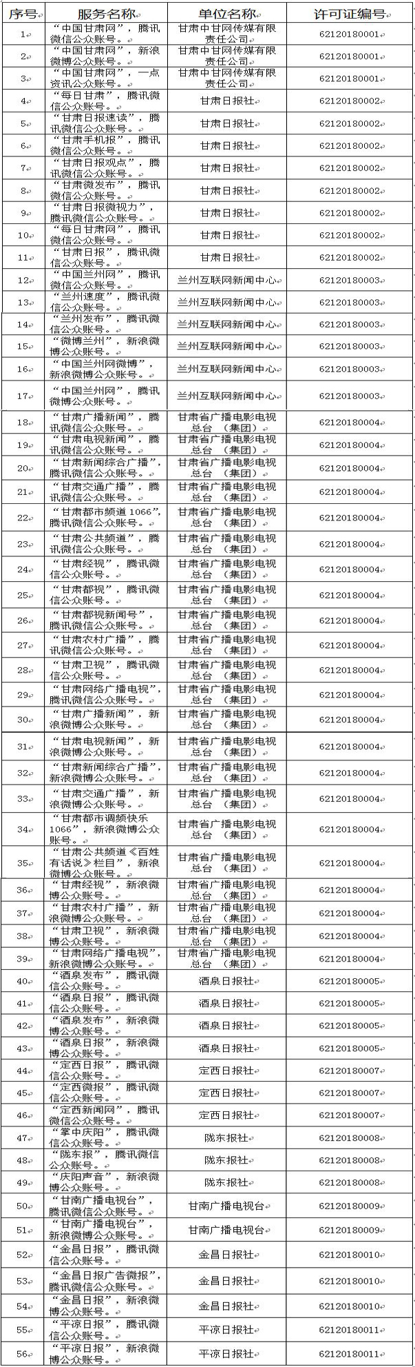 獲得互聯(lián)網(wǎng)新聞信息服務(wù)許可的公眾賬號名單（共126個）