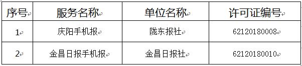 獲得互聯(lián)網(wǎng)新聞信息服務(wù)許可的其他賬號名單（共2個）