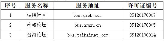 獲得互聯(lián)網(wǎng)新聞信息服務許可的論壇名單（共3個）