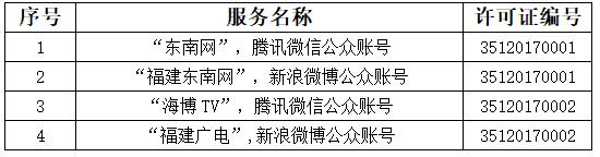 獲得互聯(lián)網(wǎng)新聞信息服務許可的公眾賬號名單（共111個）