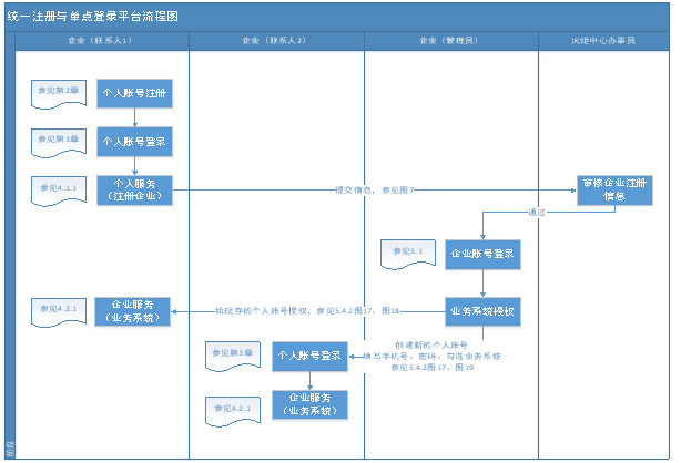 統(tǒng)一身份認(rèn)證與單點(diǎn)登錄平臺