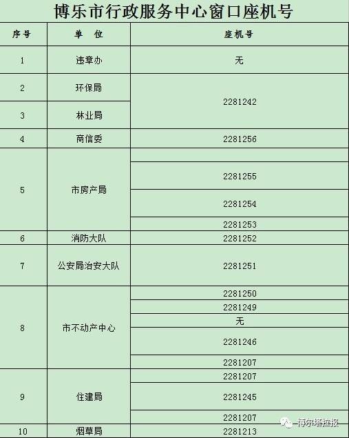 博樂(lè)市行政服務(wù)中心各單位窗口座機(jī)號(hào)