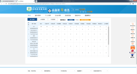 事項統(tǒng)計界面