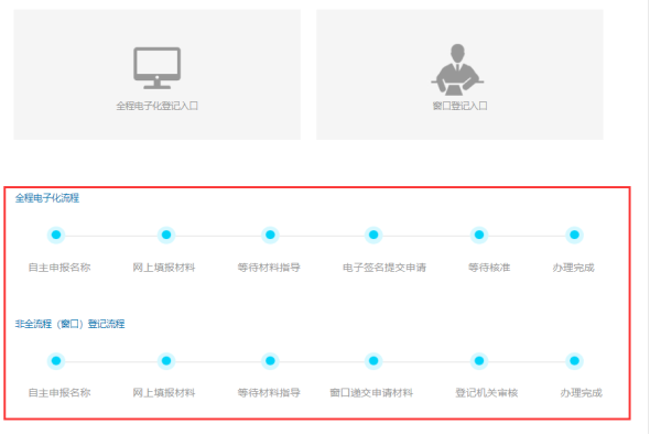 根據(jù)頁面引導(dǎo)填寫登記信息