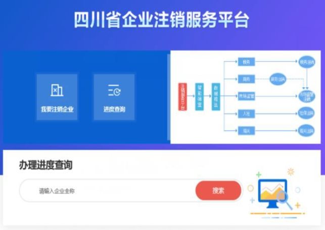 進入四川省企業(yè)注銷服務平臺