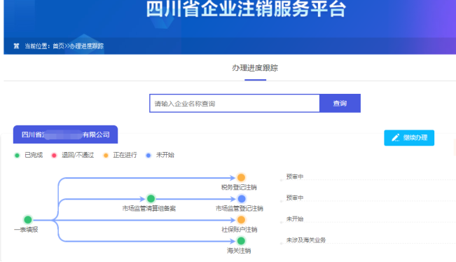 生成個性化的樹形示意圖