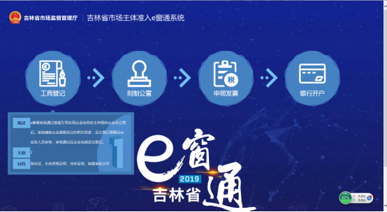 吉林省市場主體準入e窗通系統(tǒng)