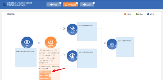 注銷登記