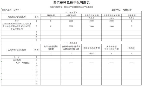 增值稅減免稅申報明細表