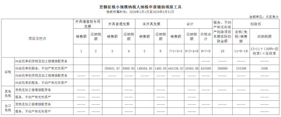 差額征稅小規(guī)模納稅人納稅申報(bào)輔助填報(bào)工具