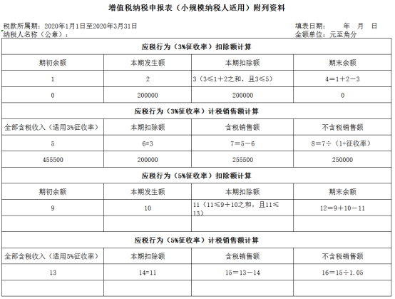 增值稅納稅申報(bào)表（小規(guī)模納稅人適用）附列資料