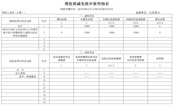 增值稅減免稅申報明細(xì)表