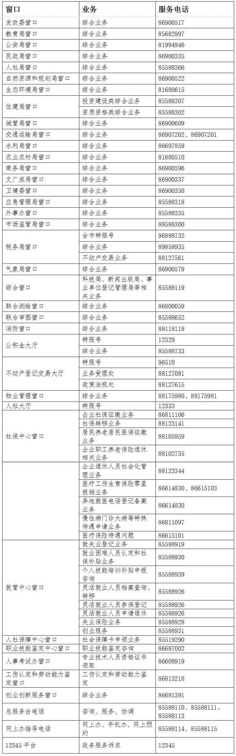 常州市政務服務中心窗口電話