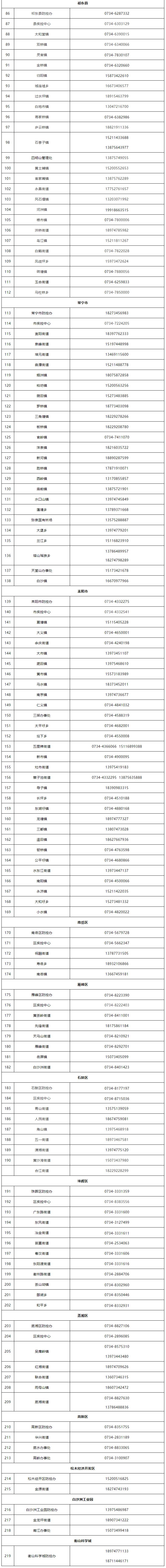 衡陽(yáng)市各級(jí)疫情防控咨詢電話