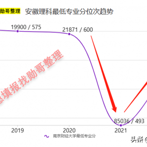 2023年報考南京財經(jīng)大學填報志愿走勢分析