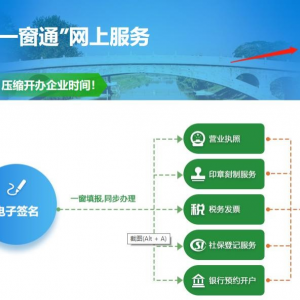 河北省“企業(yè)開辦一窗通”   用戶注冊(cè)與用戶簽名認(rèn)證操作指南