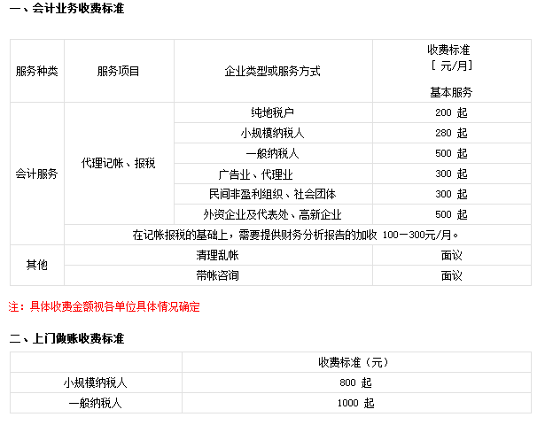 會(huì)計(jì)代帳