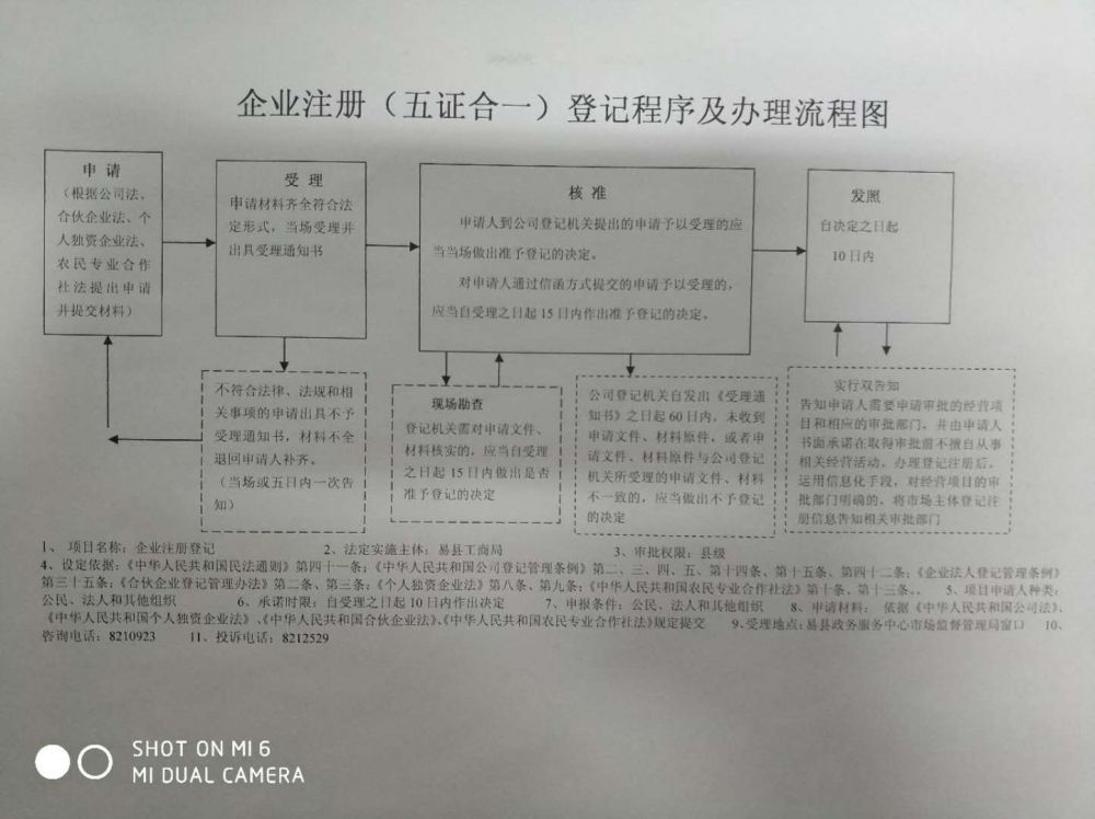 易縣工商公司注銷流程圖