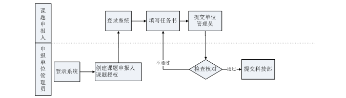 報流程圖