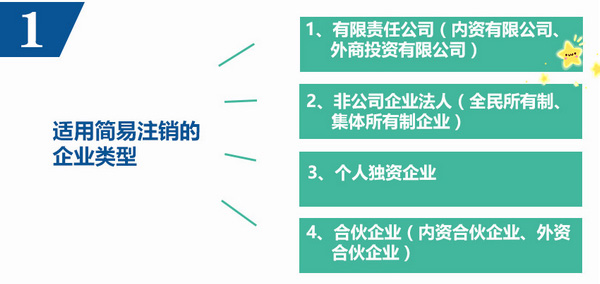 天津公司簡易注銷適用對象