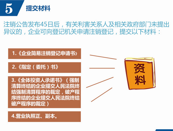 天津公司簡易注銷提交材料