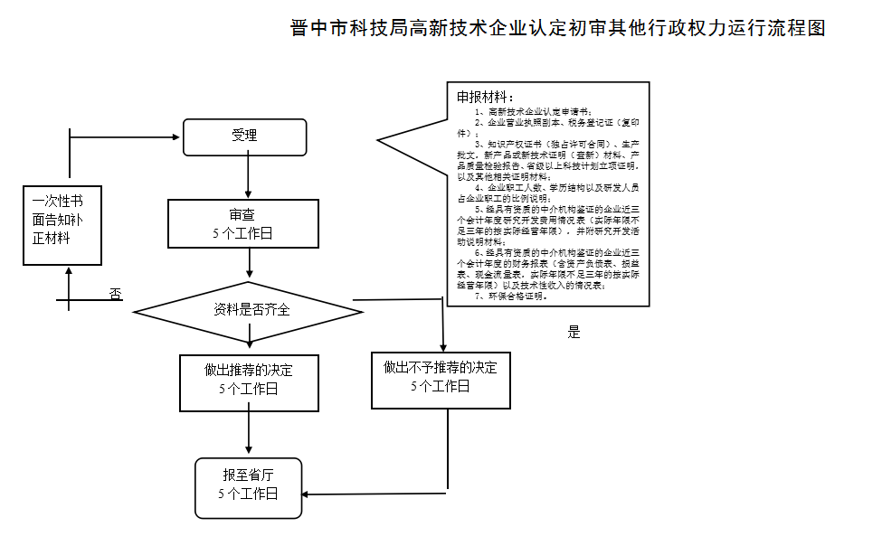 晉中市高新技術(shù)企業(yè)認定申請流程