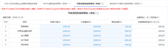 負債清償損益明細表