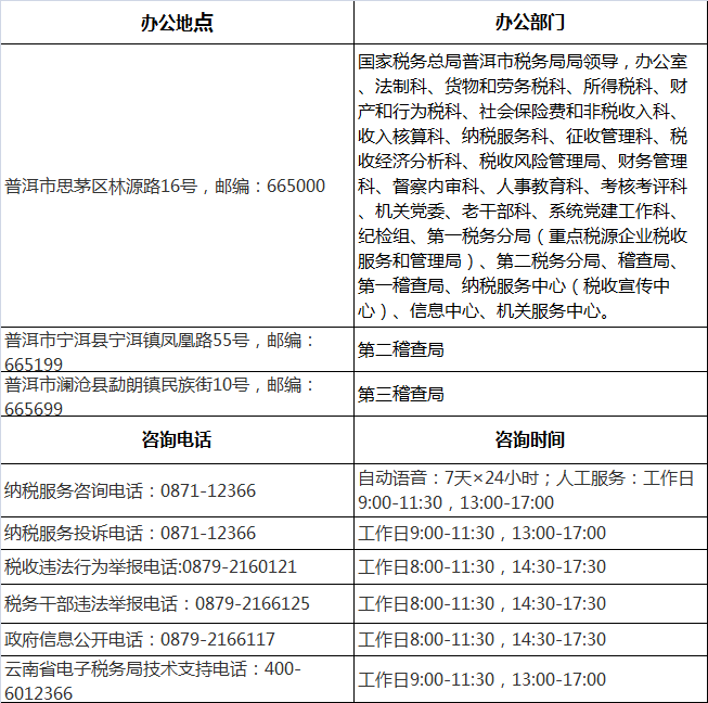 普洱市稅務局