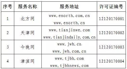 獲得互聯(lián)網(wǎng)新聞信息服務許可的互聯(lián)網(wǎng)站名單（共4個）