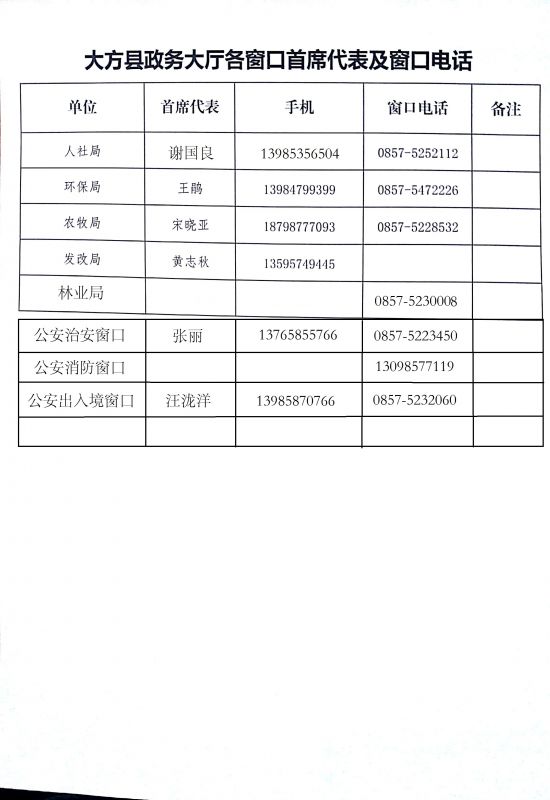 大方縣政務服務中心咨詢電話