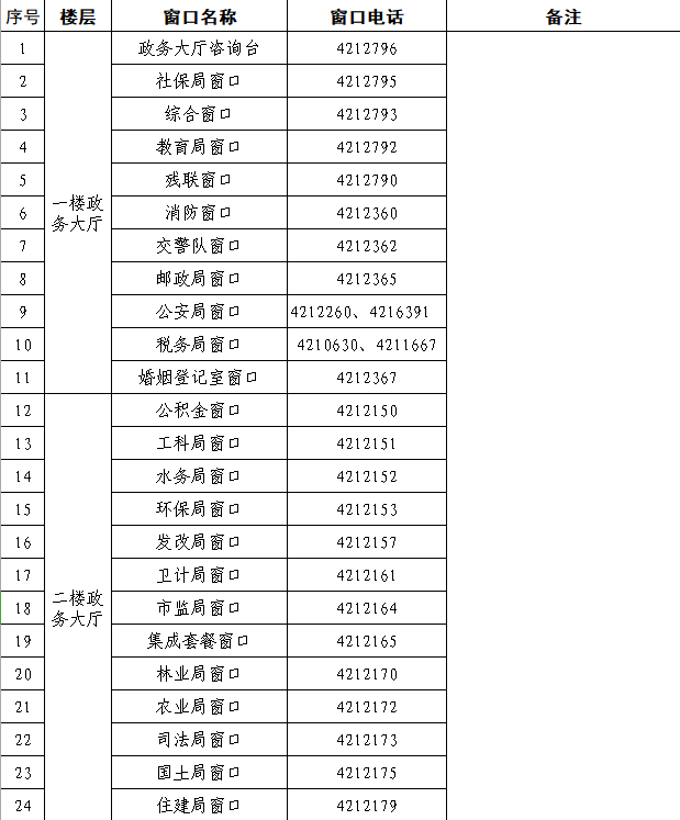 冊(cè)亨縣政務(wù)服務(wù)中心辦事大廳窗口分布及業(yè)務(wù)咨詢電話