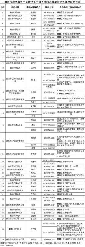 曲靖市政務服務中心進駐單位咨詢電話