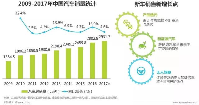 2017年中國(guó)汽車復(fù)購(gòu)用戶研究報(bào)告