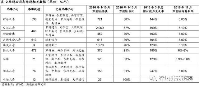 2017年中國保險行業(yè)研究報告