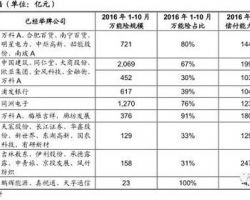 2017年中國(guó)保險(xiǎn)行業(yè)研究報(bào)告