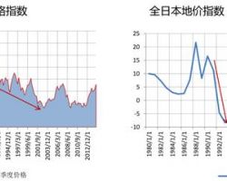 2017年中國經(jīng)濟與投資機會研究報告